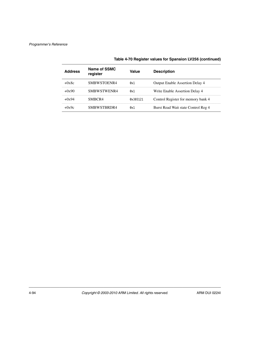 ARM ARM DUI 0224I manual SMBWSTOENR4, SMBWSTWENR4, SMBCR4, SMBWSTBRDR4 