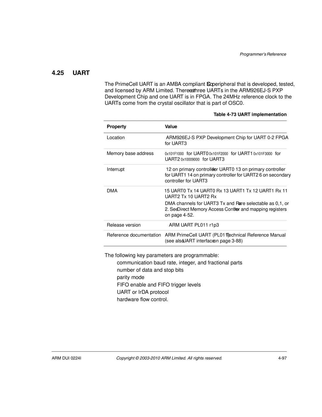 ARM ARM DUI 0224I manual Uart implementation 