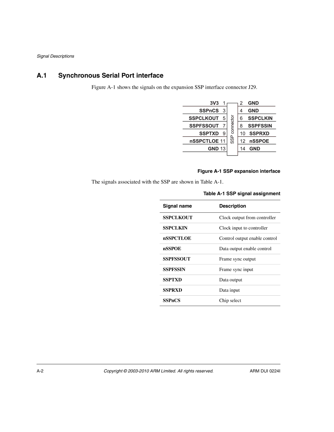 ARM ARM DUI 0224I manual Synchronous Serial Port interface, Signals associated with the SSP are shown in Table A-1 