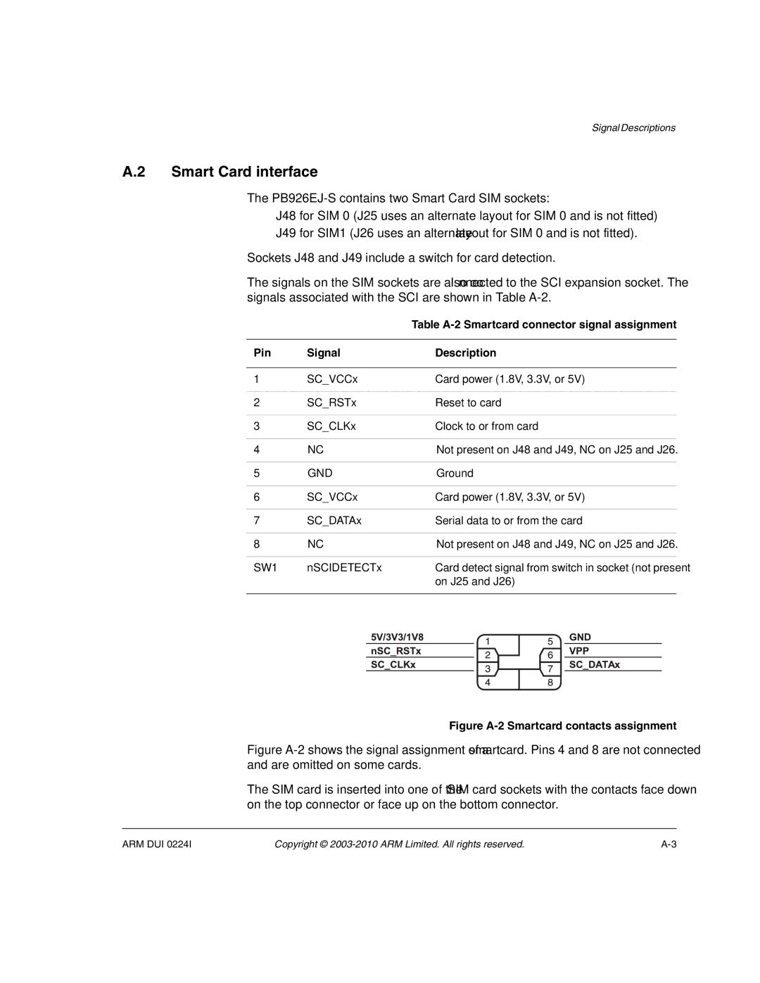 ARM ARM DUI 0224I manual Smart Card interface, Pin Signal Description 