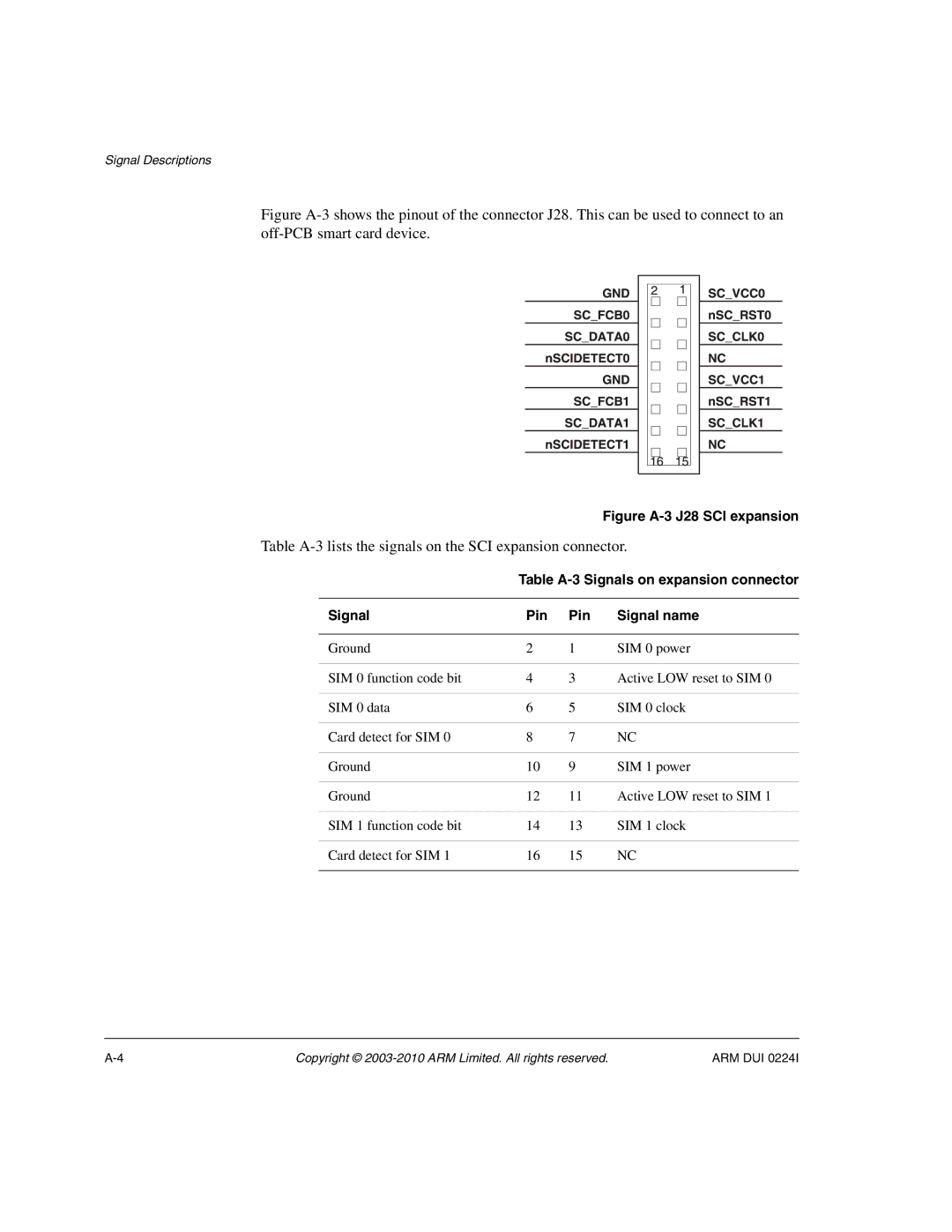 ARM ARM DUI 0224I manual Table A-3 Signals on expansion connector, Signal Pin Signal name 