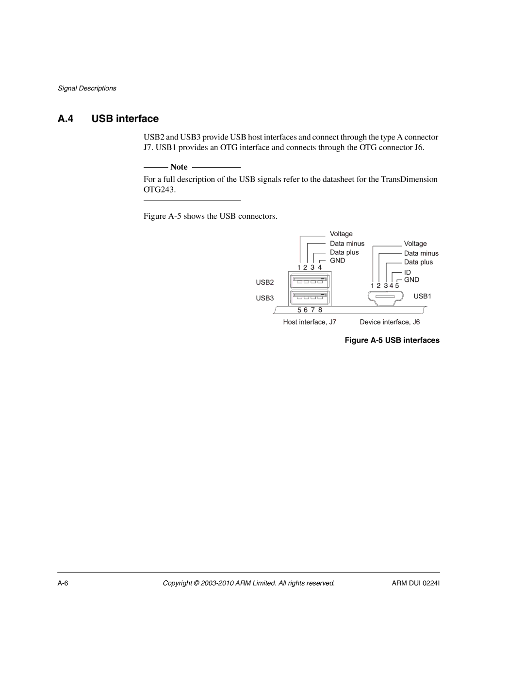 ARM ARM DUI 0224I manual Figure A-5 shows the USB connectors 