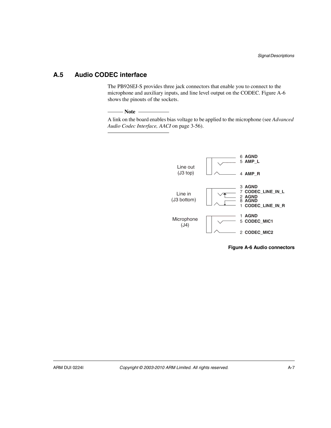 ARM ARM DUI 0224I manual Audio Codec interface, Figure A-6 Audio connectors 