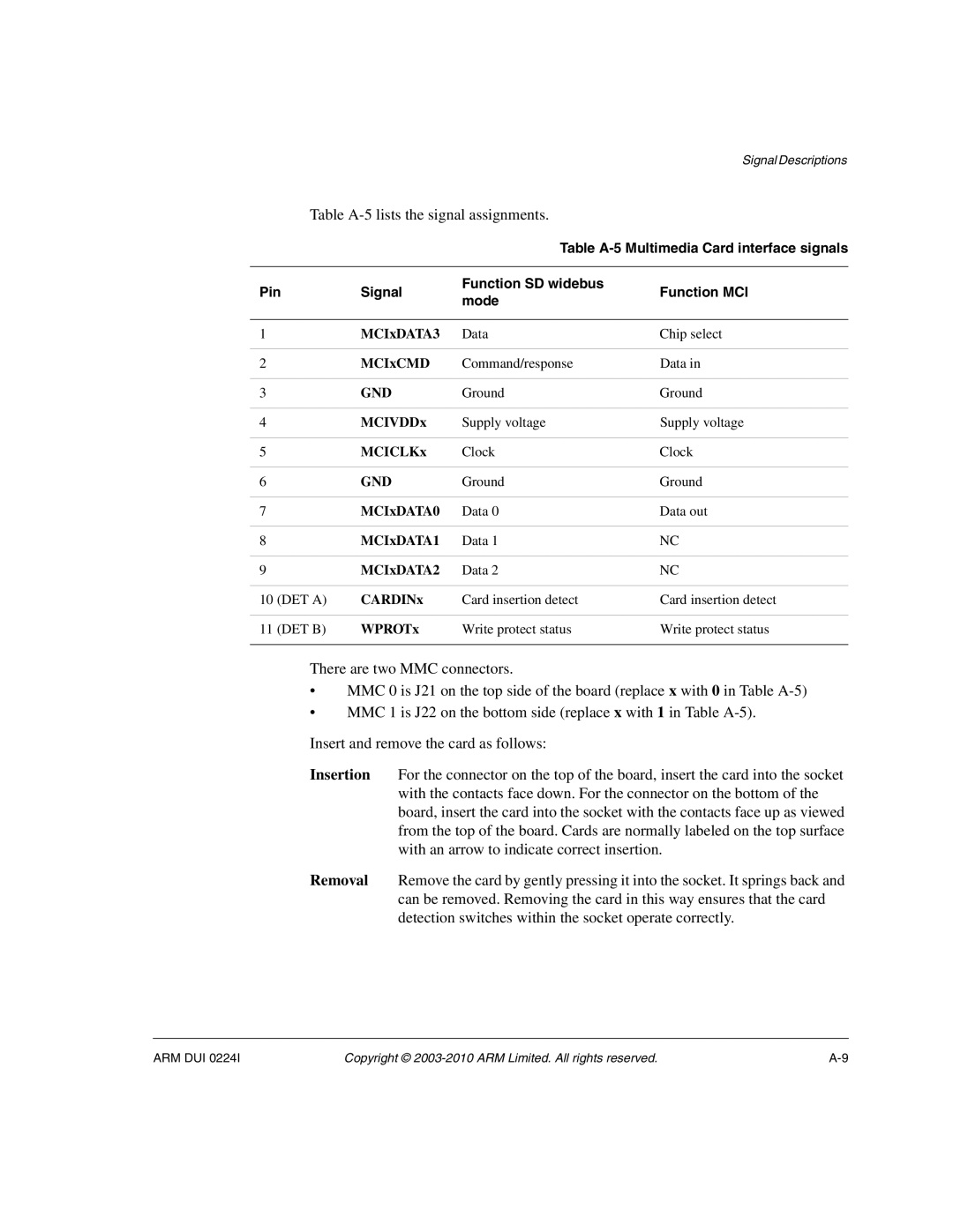 ARM ARM DUI 0224I manual Table A-5 lists the signal assignments 