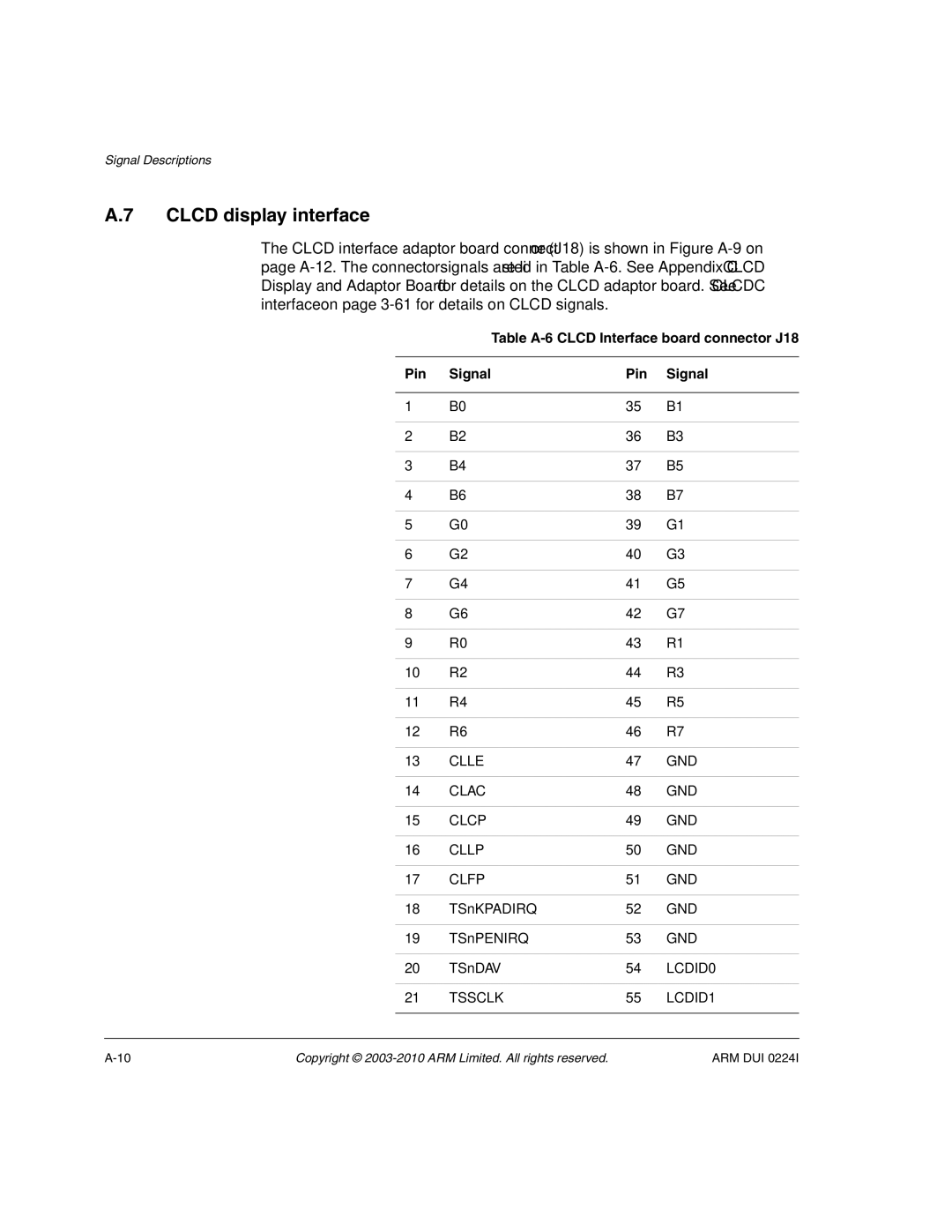ARM ARM DUI 0224I Clcd display interface, Table A-6 Clcd Interface board connector J18 Pin Signal, LCDID0, Tssclk LCDID1 