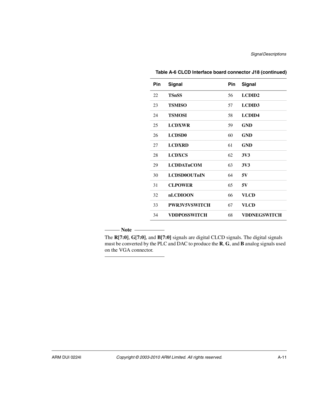 ARM ARM DUI 0224I manual LCDID2, Tsmiso LCDID3 Tsmosi LCDID4 Lcdxwr GND LCDSD0 Lcdxrd Lcdxcs, Clpower, Vlcd 