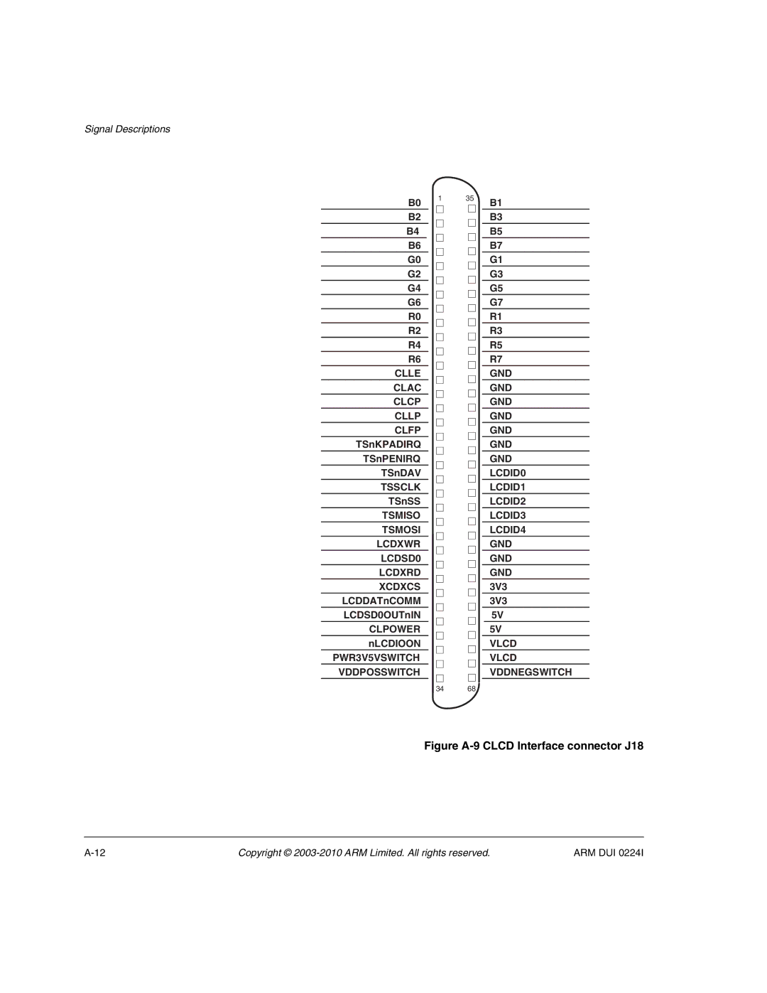 ARM ARM DUI 0224I manual Figure A-9 Clcd Interface connector J18 