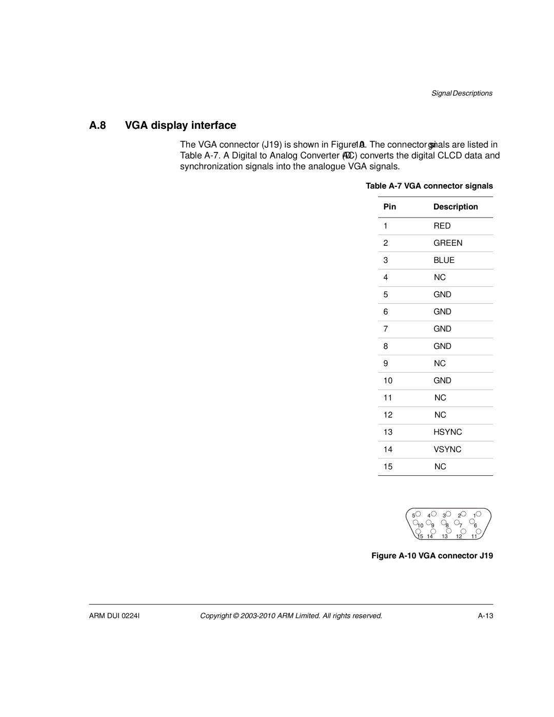 ARM ARM DUI 0224I manual VGA display interface, Table A-7 VGA connector signals Pin Description 