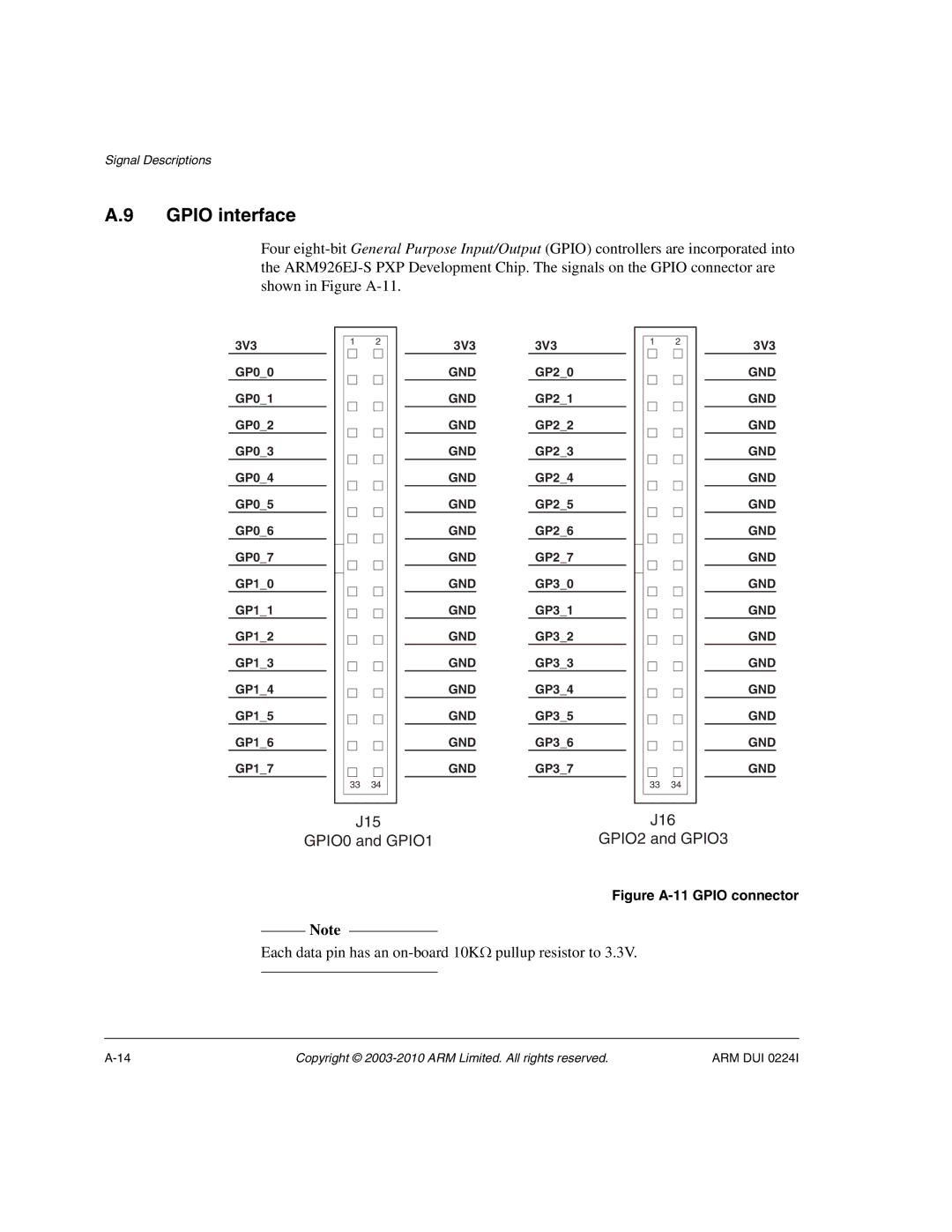 ARM ARM DUI 0224I manual Each data pin has an on-board 10KΩ pullup resistor to, Figure A-11 Gpio connector 