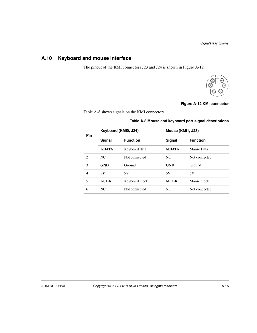 ARM ARM DUI 0224I manual Keyboard and mouse interface, Table A-8 Mouse and keyboard port signal descriptions 