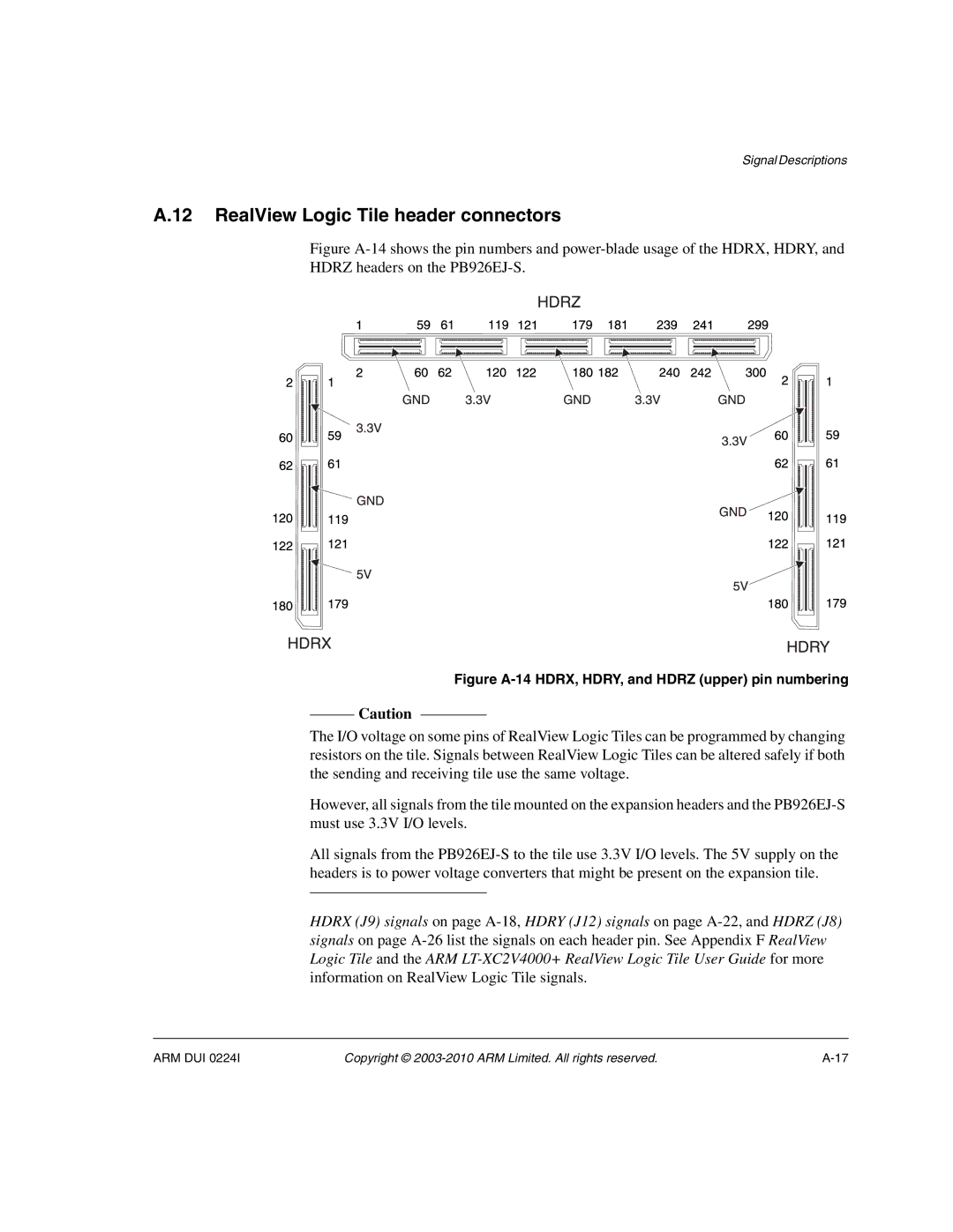 ARM ARM DUI 0224I manual RealView Logic Tile header connectors, Figure A-14 HDRX, HDRY, and Hdrz upper pin numbering 