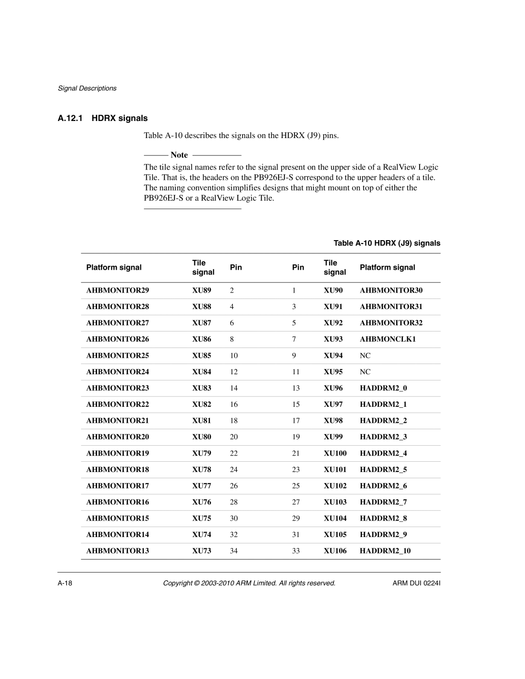 ARM ARM DUI 0224I manual Hdrx signals, Table A-10 Hdrx J9 signals Platform signal Tile Pin Signal 