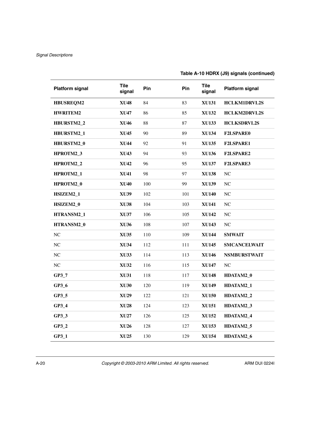 ARM ARM DUI 0224I HBUSREQM2, HCLKM1DRVL2S, HWRITEM2, HCLKM2DRVL2S, HBURSTM22, HCLKSDRVL2S, HBURSTM21, F2LSPARE0, HBURSTM20 