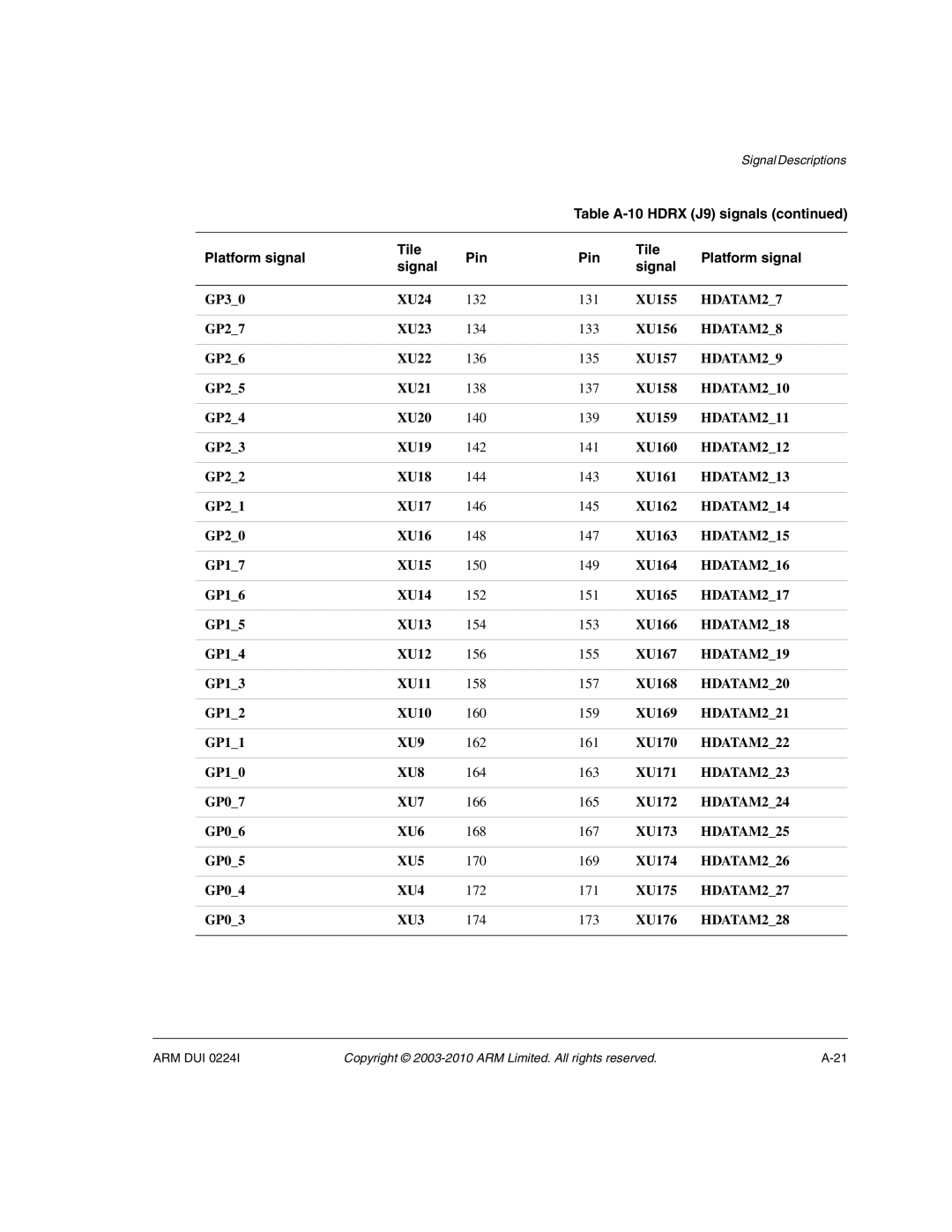 ARM ARM DUI 0224I HDATAM27, HDATAM28, HDATAM29, HDATAM210, HDATAM211, HDATAM212, HDATAM213, HDATAM214, HDATAM215, XU9, XU8 