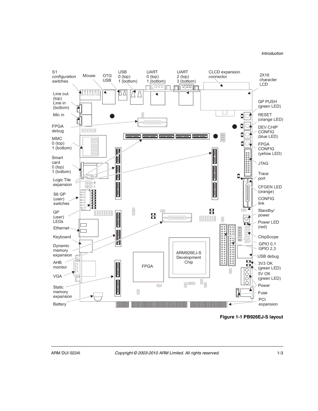 ARM ARM DUI 0224I manual PB926EJ-S layout 