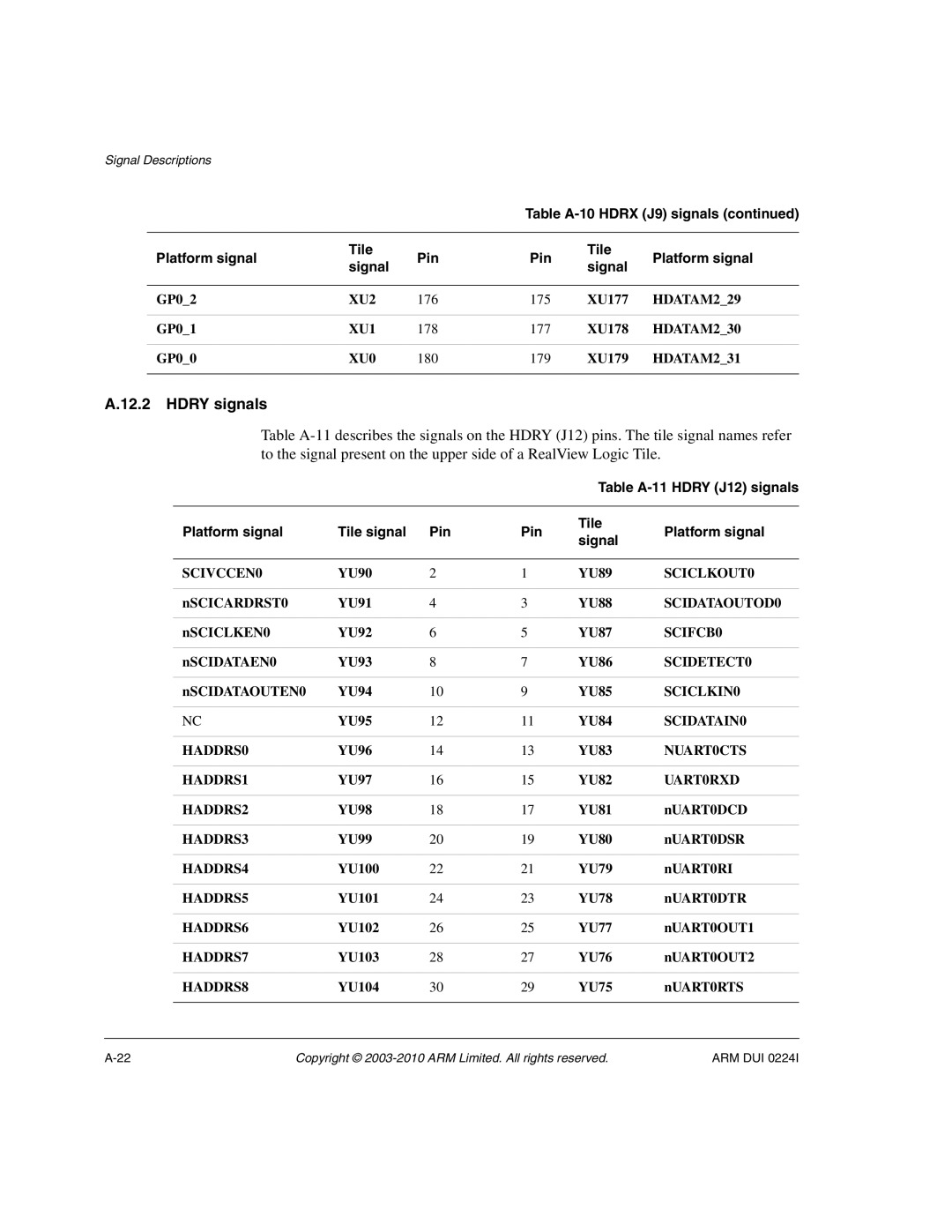 ARM ARM DUI 0224I manual Hdry signals 