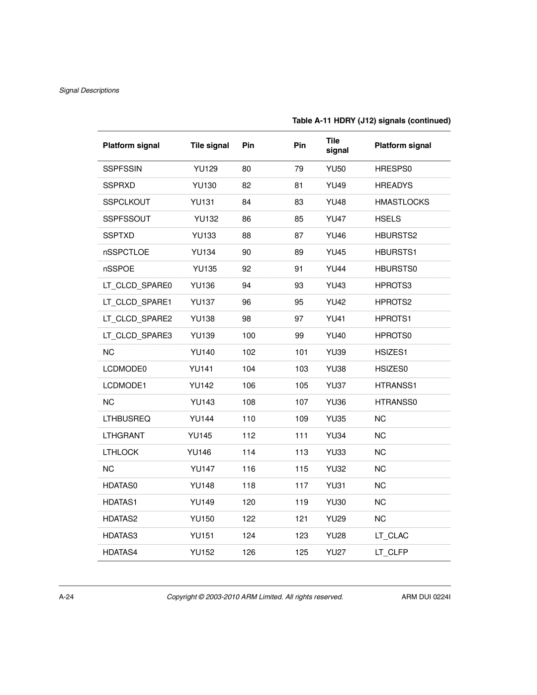 ARM ARM DUI 0224I HRESPS0, Hreadys, Hmastlocks, Hsels, HBURSTS2, HBURSTS1, HBURSTS0, LTCLCDSPARE0, HPROTS3, LTCLCDSPARE1 