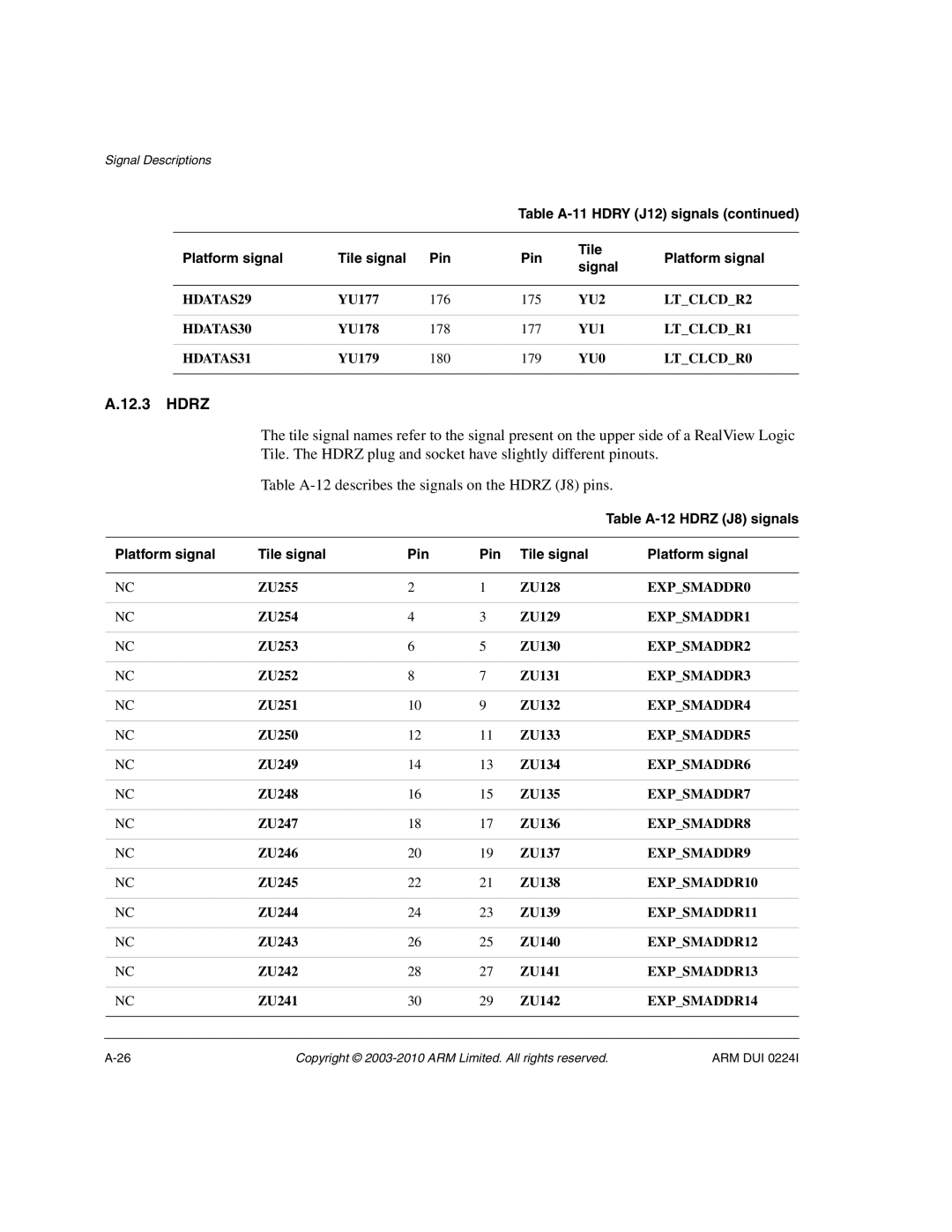 ARM ARM DUI 0224I manual Table A-12 Hdrz J8 signals, Platform signal Tile signal Pin 