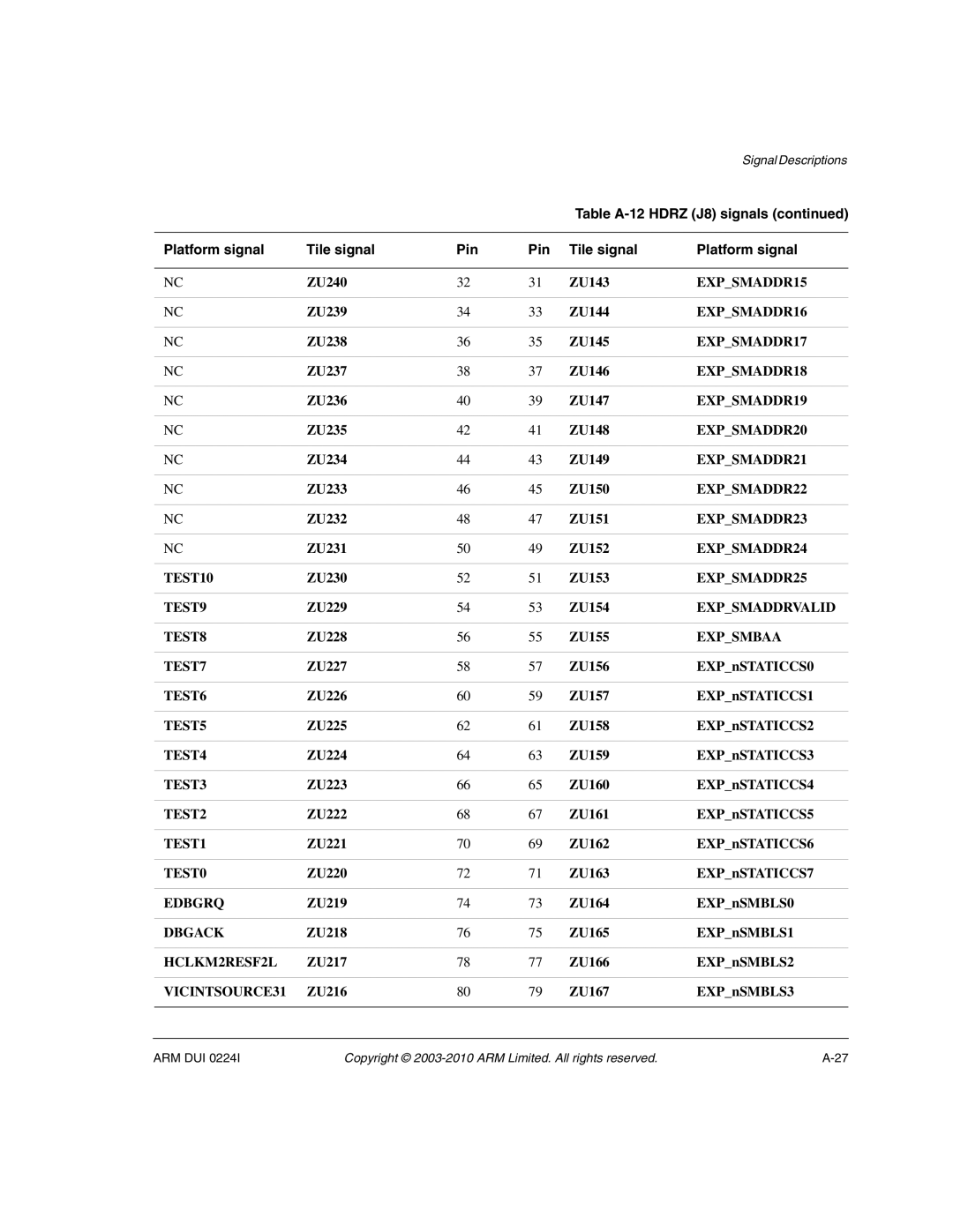 ARM ARM DUI 0224I EXPSMADDR15, EXPSMADDR16, EXPSMADDR17, EXPSMADDR18, EXPSMADDR19, EXPSMADDR20, EXPSMADDR21, EXPSMADDR22 