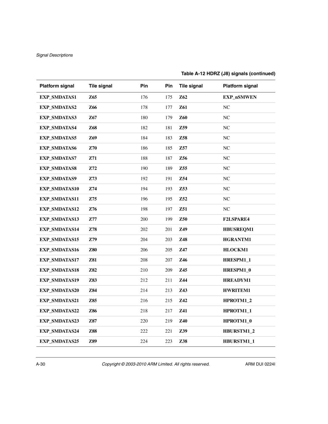 ARM ARM DUI 0224I EXPSMDATAS1, EXPSMDATAS2, EXPSMDATAS3, EXPSMDATAS4, EXPSMDATAS5, EXPSMDATAS6, EXPSMDATAS7, EXPSMDATAS8 