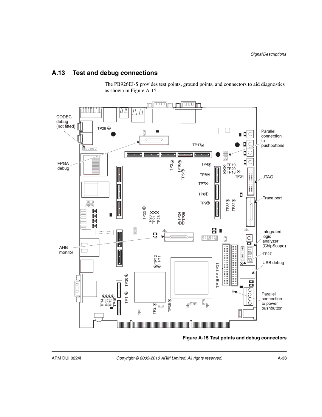 ARM ARM DUI 0224I manual Test and debug connections, Figure A-15 Test points and debug connectors 