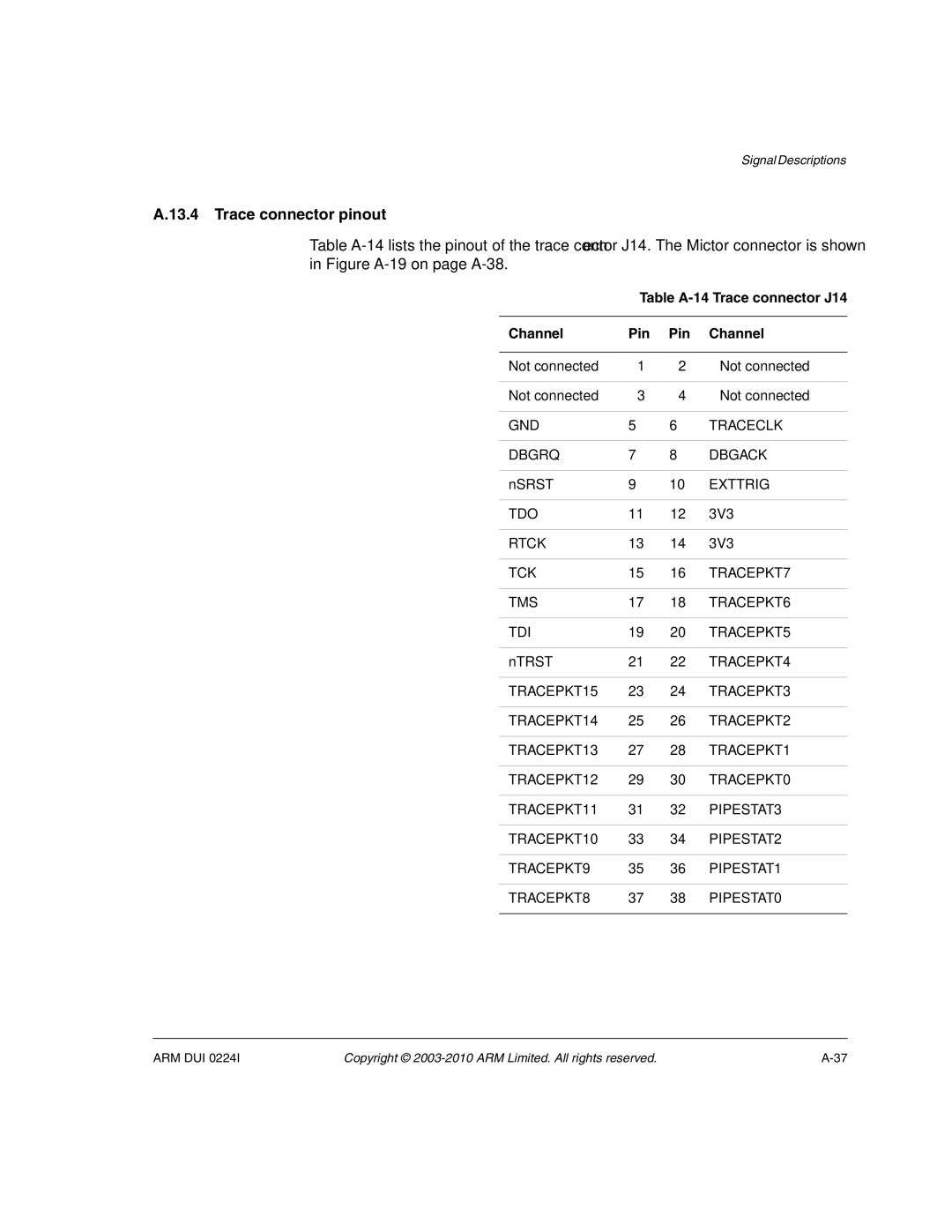 ARM ARM DUI 0224I manual Trace connector pinout, Table A-14 Trace connector J14 Channel Pin 