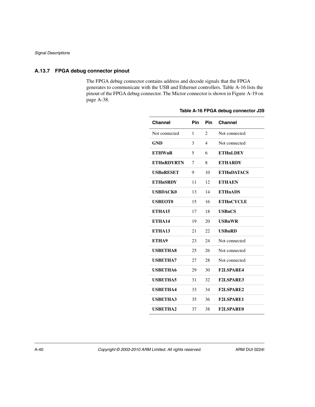 ARM ARM DUI 0224I manual Fpga debug connector pinout, Table A-16 Fpga debug connector J39 Channel Pin 