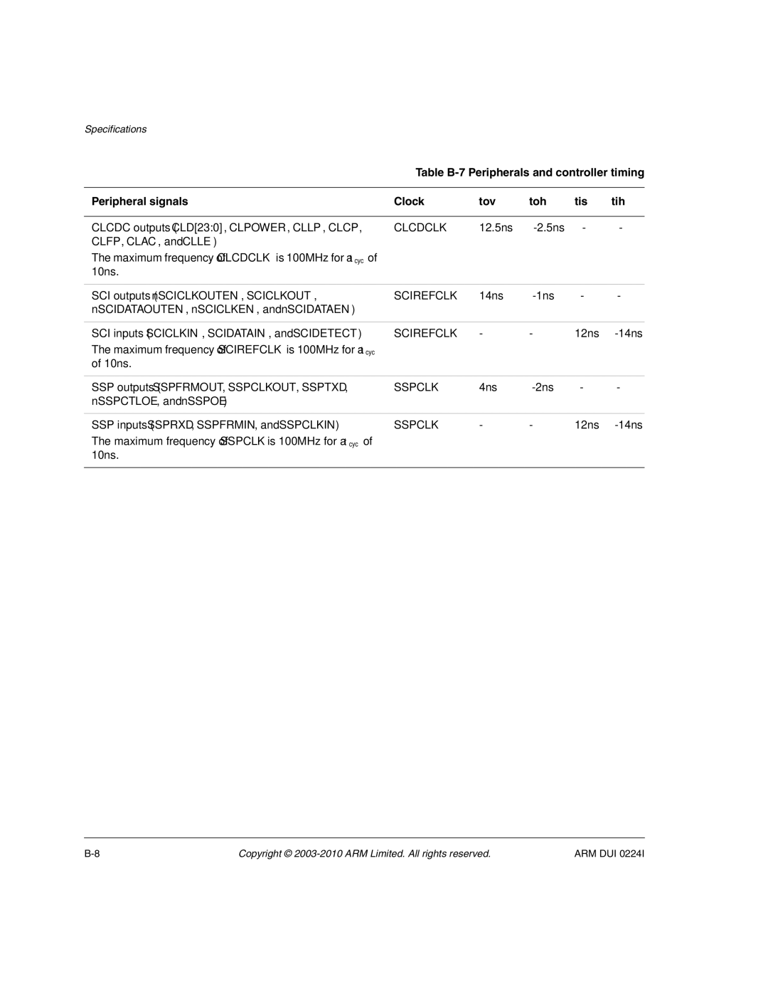 ARM ARM DUI 0224I manual Clcdclk, Scirefclk, Sspclk 