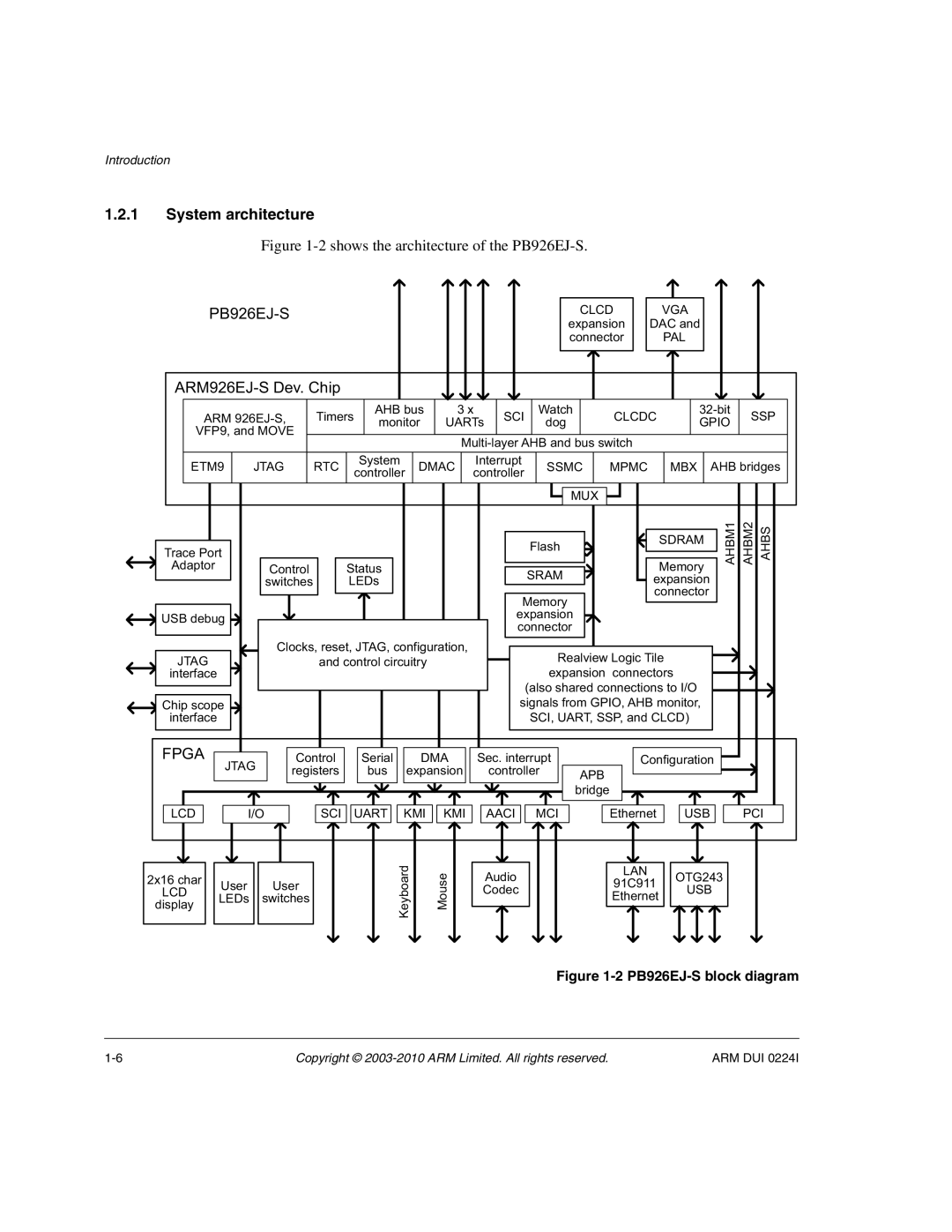 ARM ARM DUI 0224I manual System architecture, Shows the architecture of the PB926EJ-S 