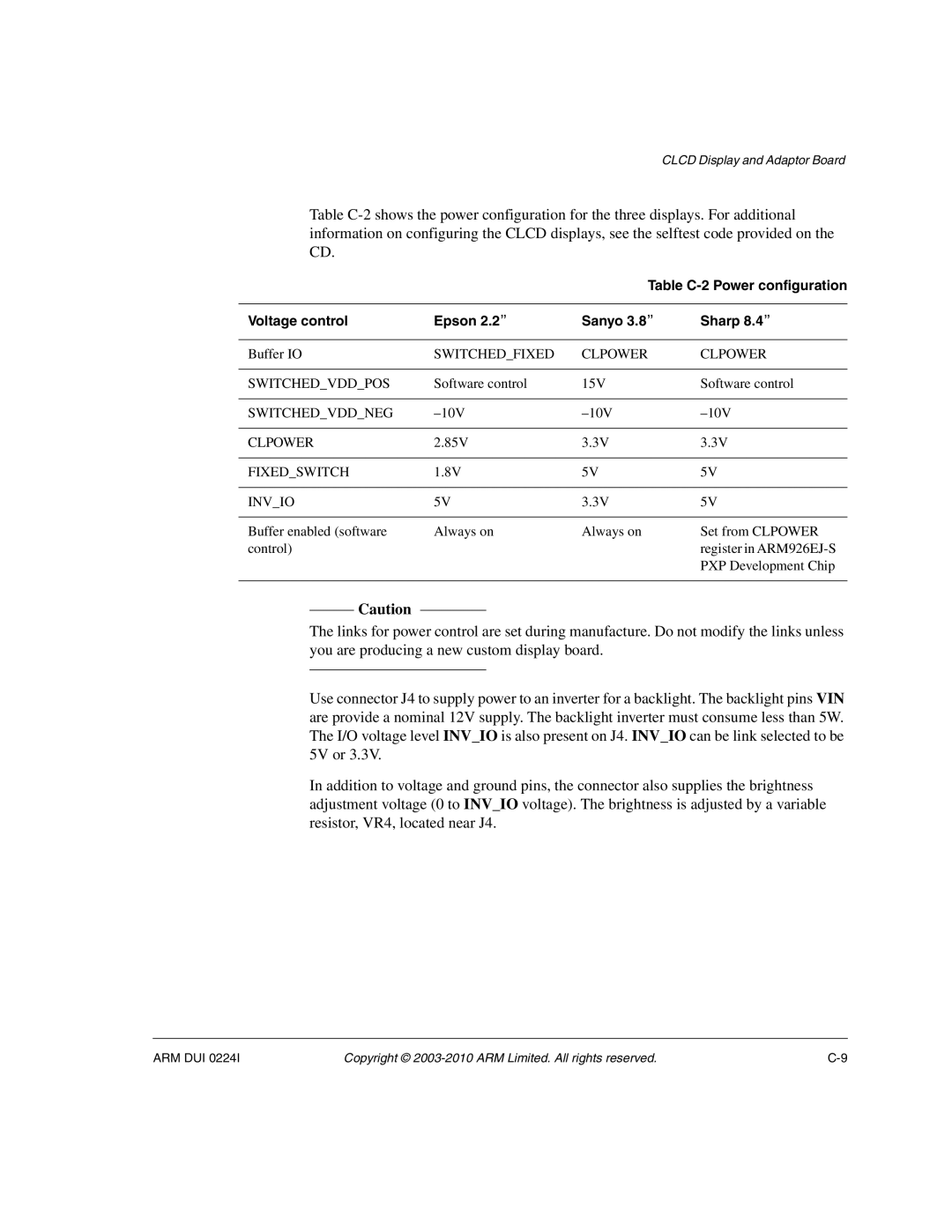 ARM ARM DUI 0224I manual Switchedfixed Clpower Switchedvddpos, Switchedvddneg, Fixedswitch Invio 