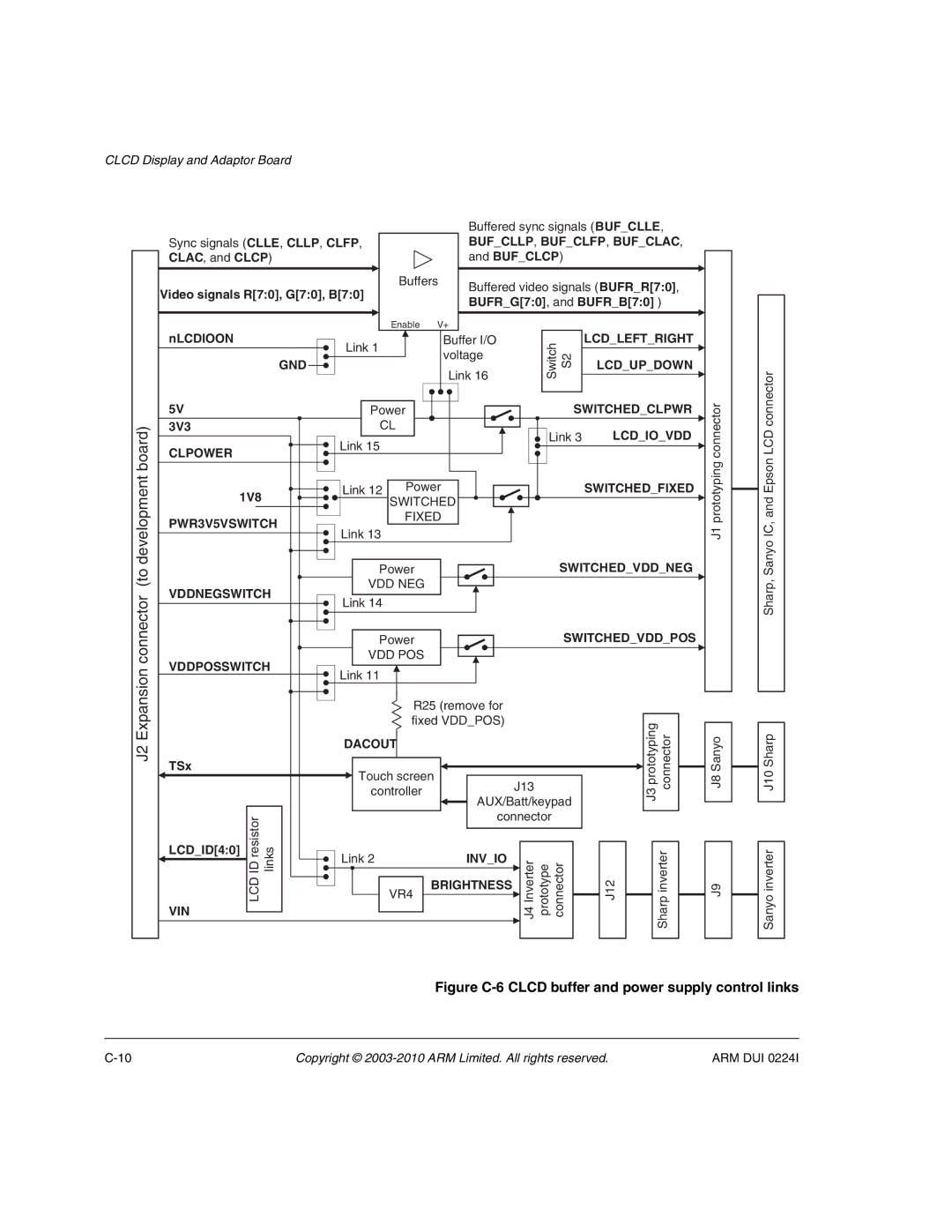 ARM ARM DUI 0224I manual Figure C-6 Clcd buffer and power supply control links 