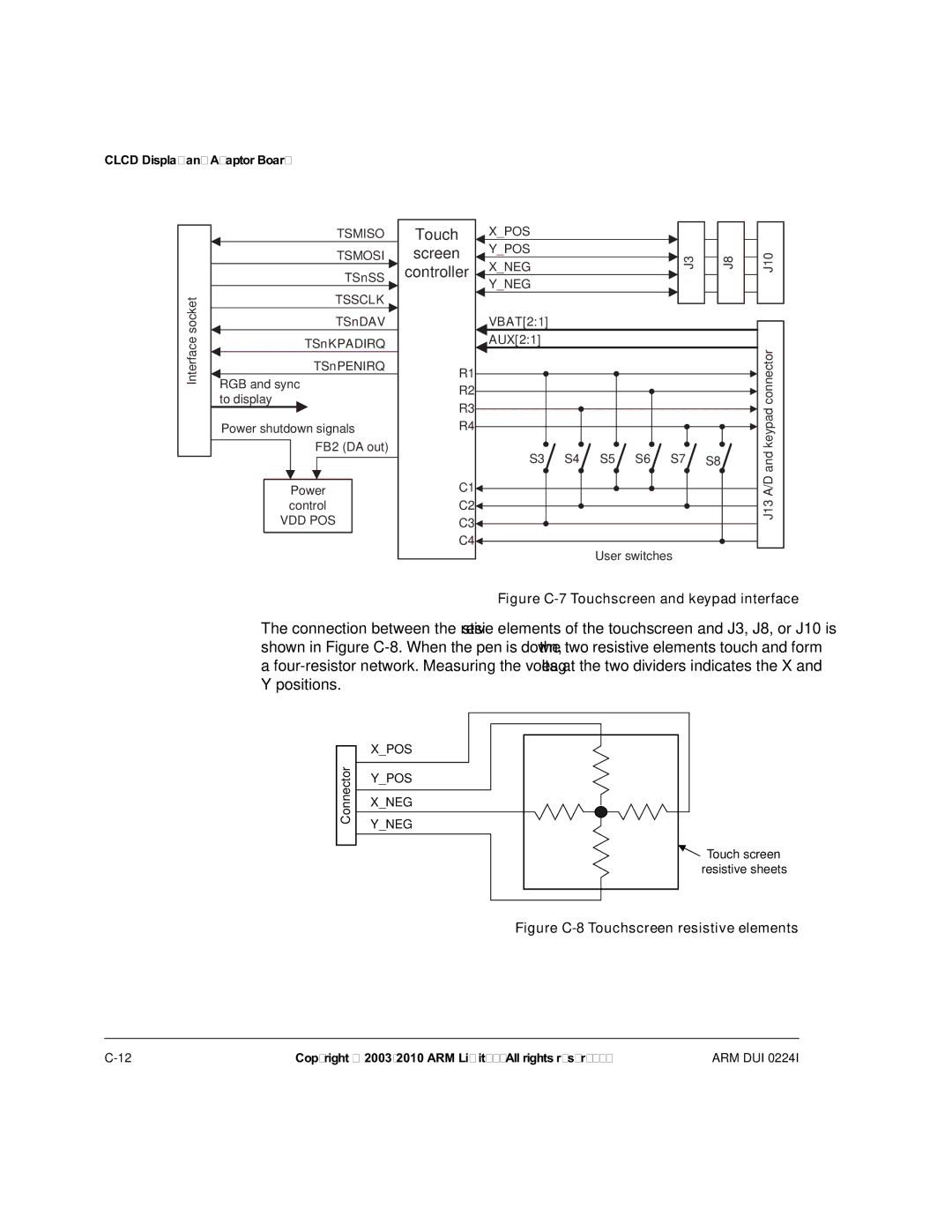 ARM ARM DUI 0224I manual Touch 