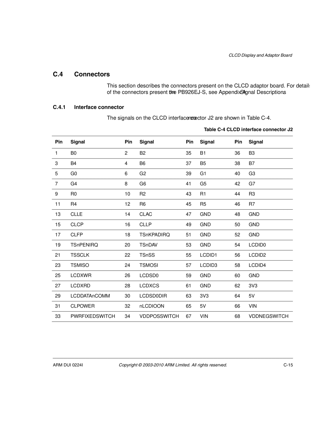 ARM ARM DUI 0224I manual Connectors, Interface connector, Table C-4 Clcd interface connector J2 Pin Signal 