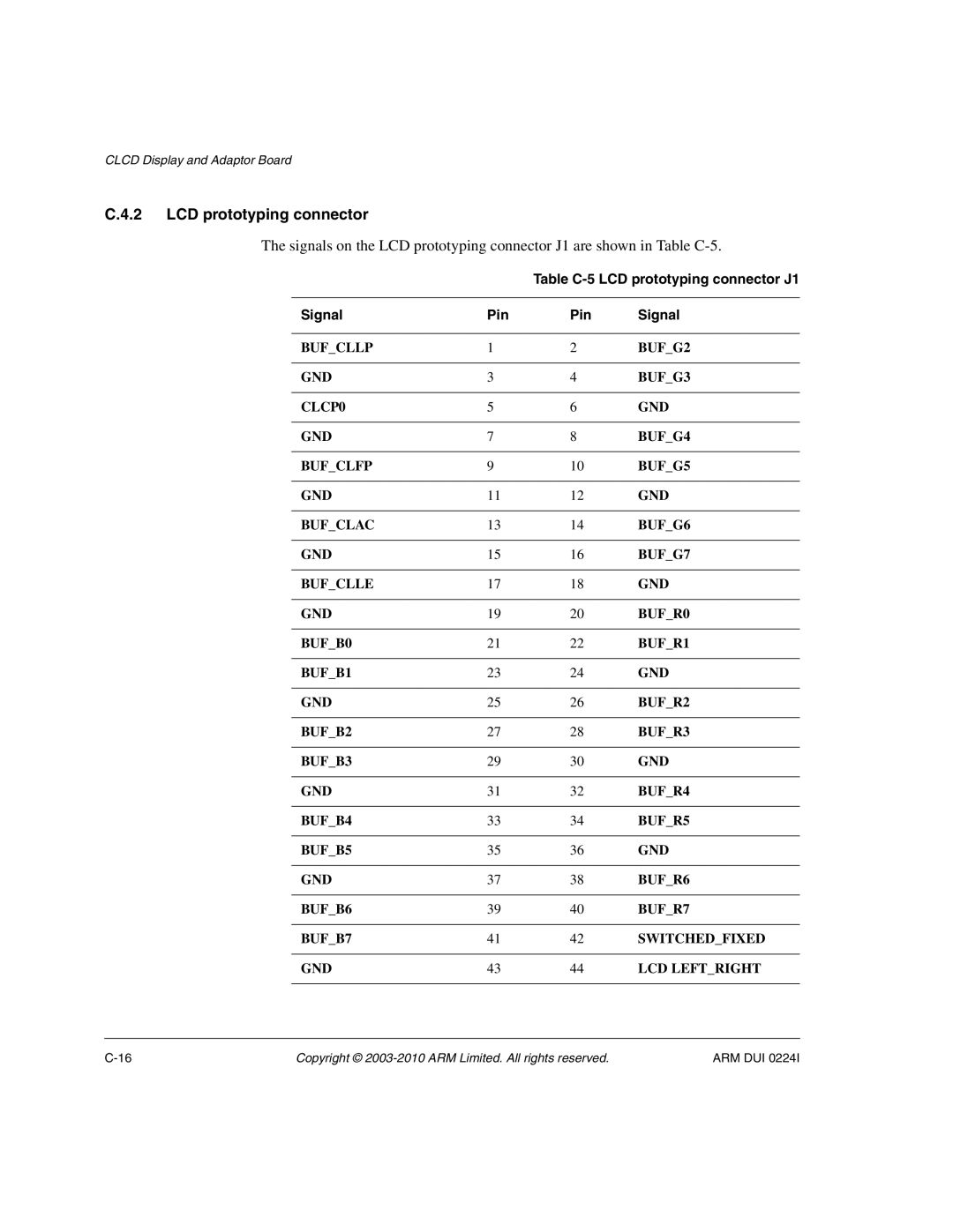 ARM ARM DUI 0224I manual Table C-5 LCD prototyping connector J1 Signal Pin 