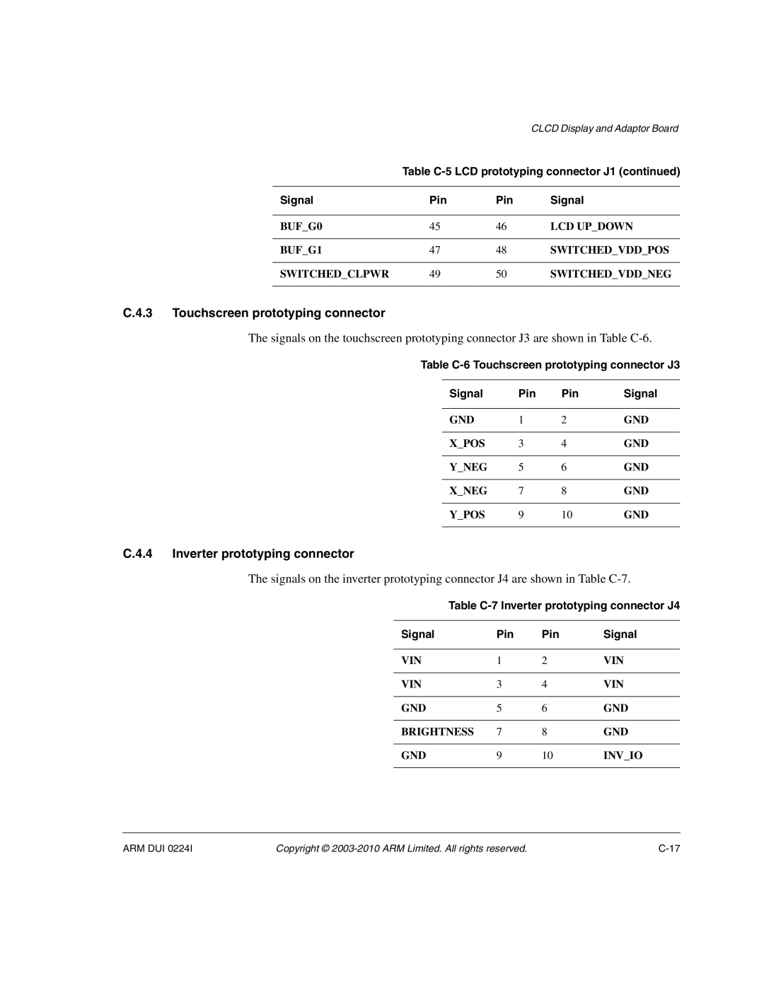ARM ARM DUI 0224I manual Touchscreen prototyping connector, Inverter prototyping connector 