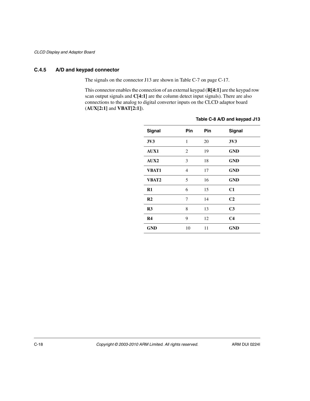 ARM ARM DUI 0224I manual 5 A/D and keypad connector, Table C-8 A/D and keypad J13 Signal Pin, AUX1 GND AUX2 VBAT1 VBAT2 