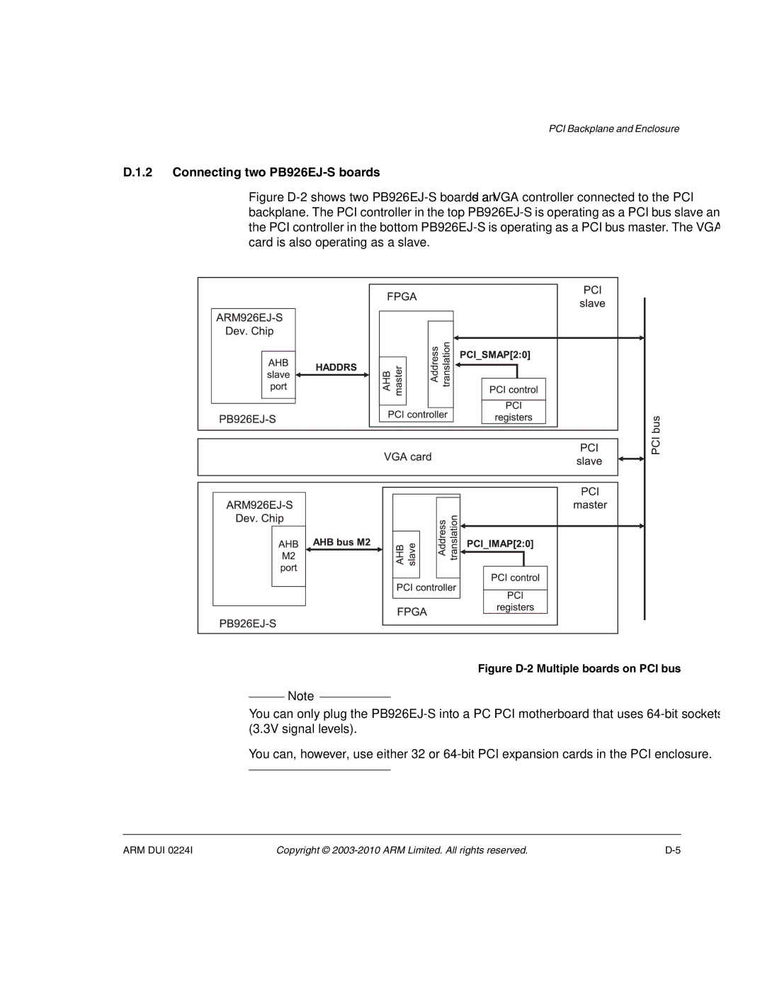 ARM ARM DUI 0224I manual Connecting two PB926EJ-S boards, Figure D-2 Multiple boards on PCI bus 