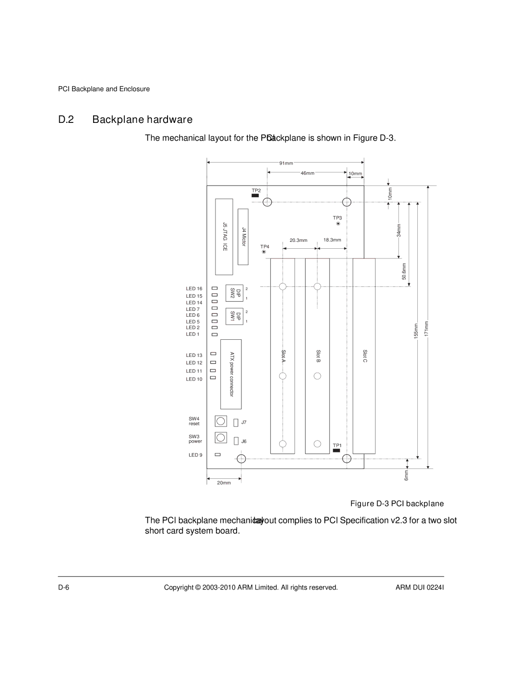 ARM ARM DUI 0224I manual Backplane hardware, Figure D-3 PCI backplane 