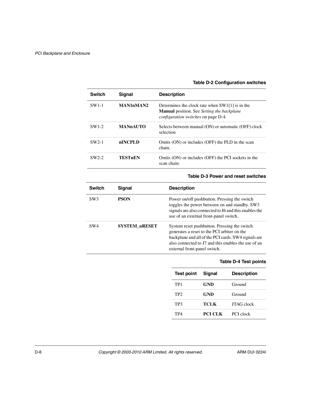 ARM ARM DUI 0224I manual Table D-2 Configuration switches, Switch Signal Description, Table D-3 Power and reset switches 