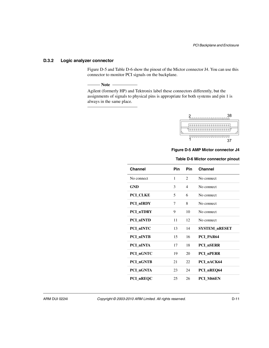 ARM ARM DUI 0224I manual Logic analyzer connector, Table D-6 Mictor connector pinout, Channel Pin 