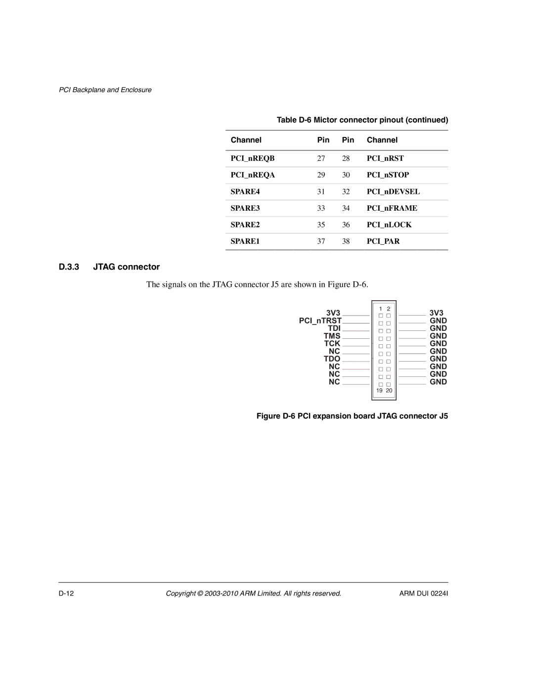 ARM ARM DUI 0224I manual Signals on the Jtag connector J5 are shown in Figure D-6, SPARE4, SPARE1 Pcipar 