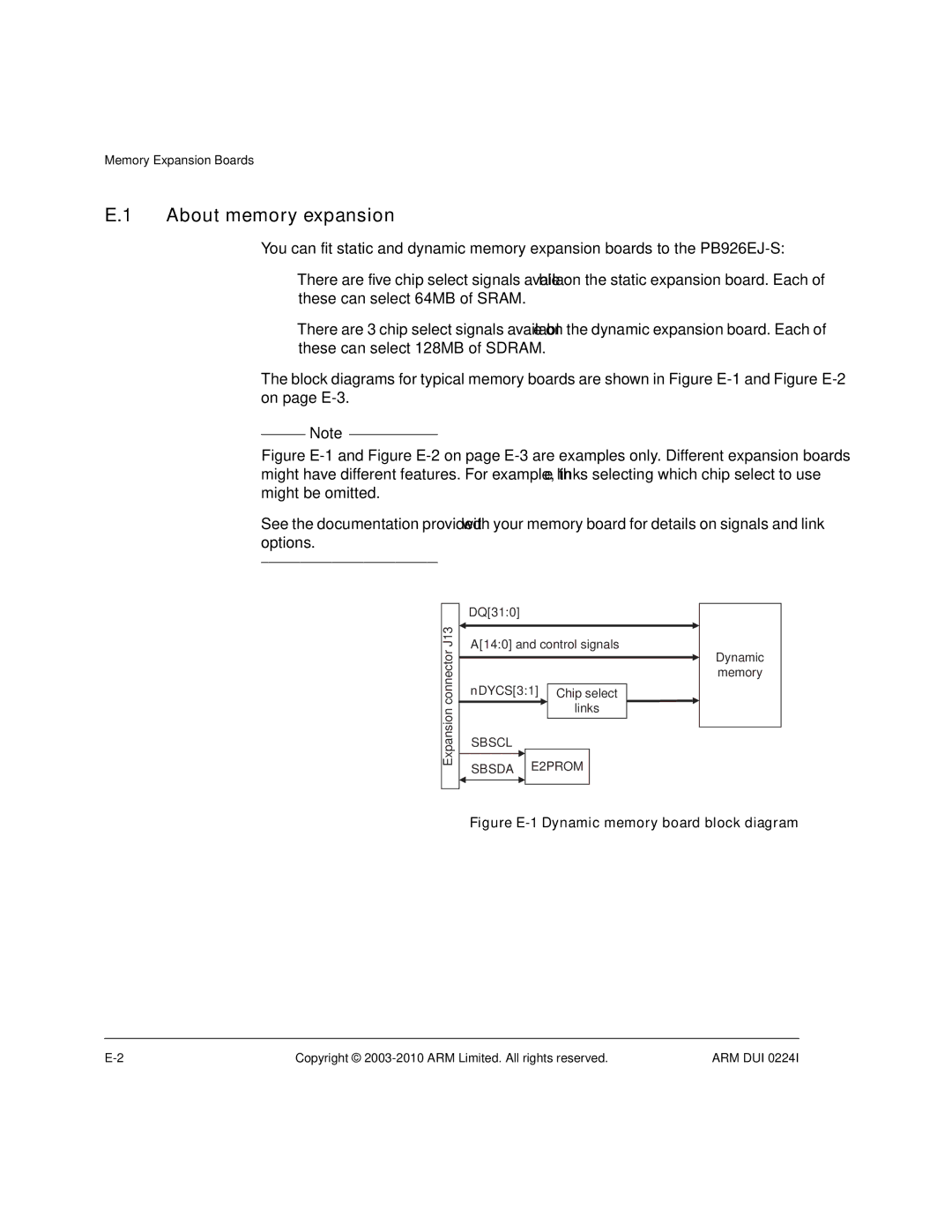 ARM ARM DUI 0224I manual About memory expansion, Figure E-1 Dynamic memory board block diagram 