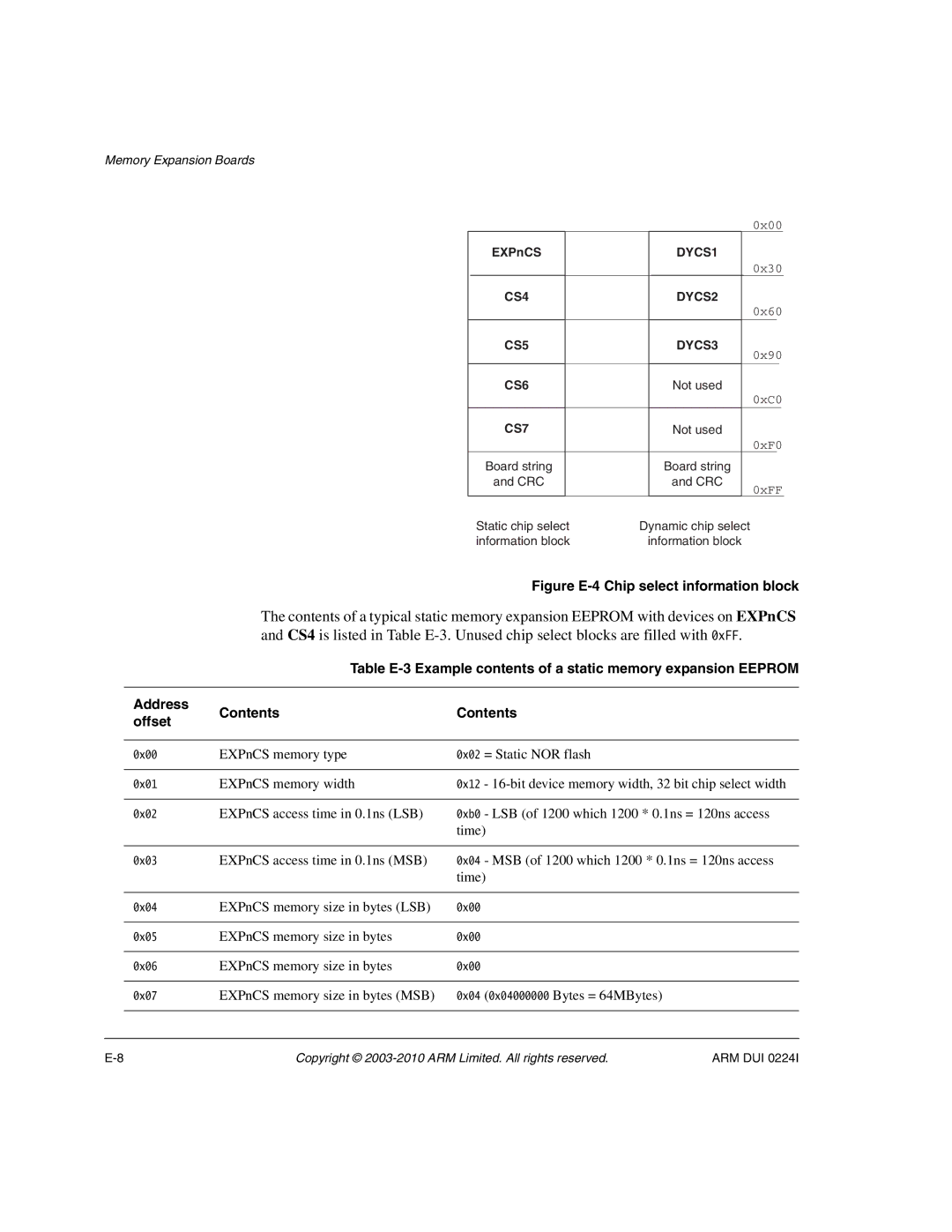 ARM ARM DUI 0224I manual Figure E-4 Chip select information block, Address Contents Offset 