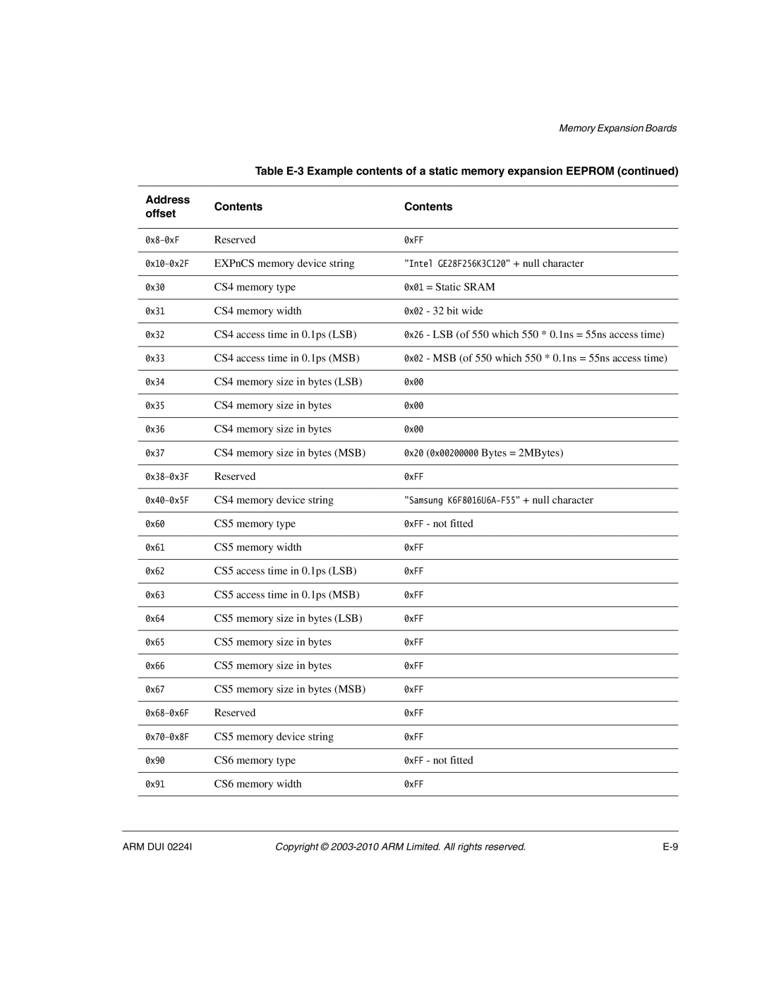 ARM ARM DUI 0224I manual EXPnCS memory device string 