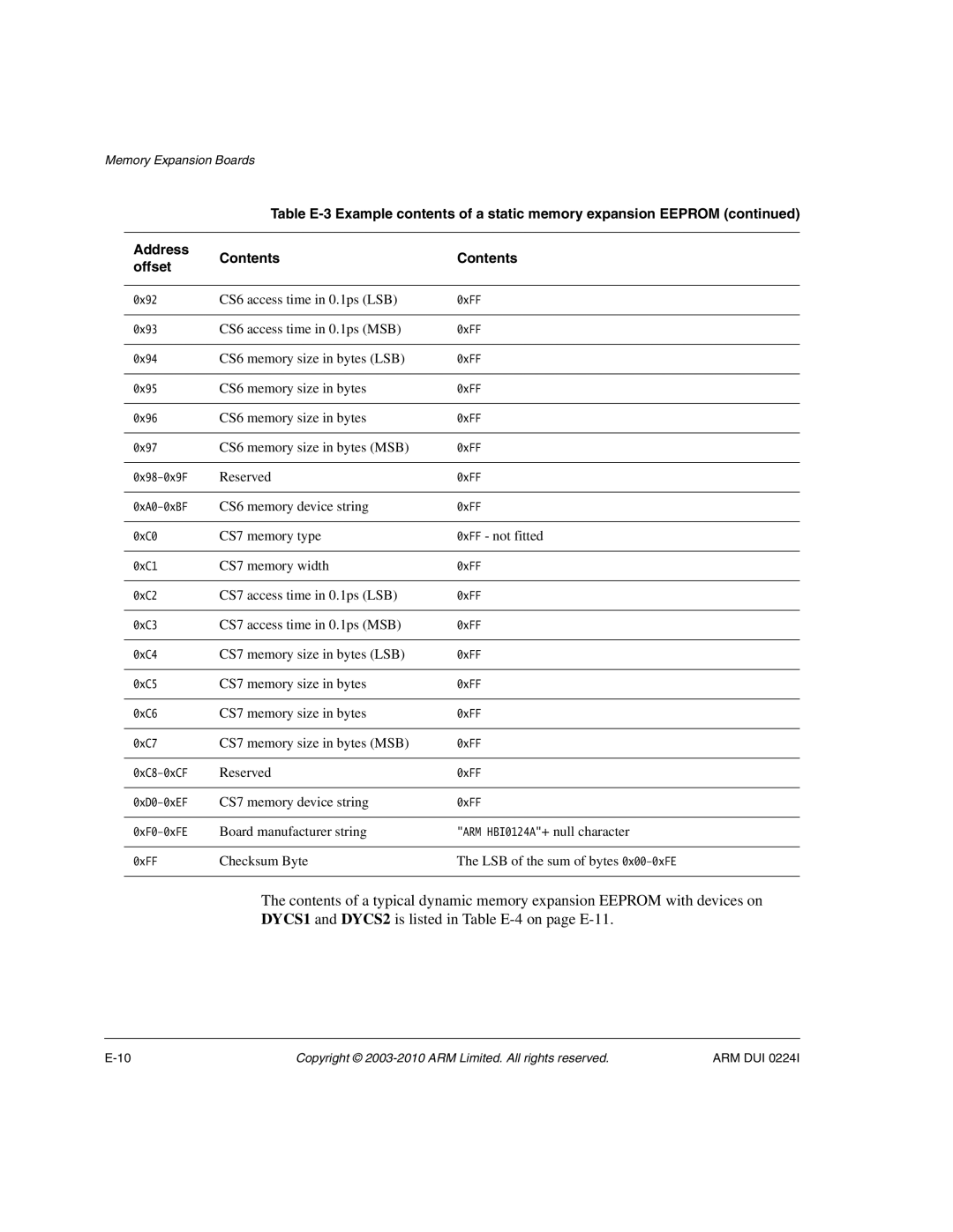 ARM ARM DUI 0224I manual CS6 access time in 0.1ps LSB 