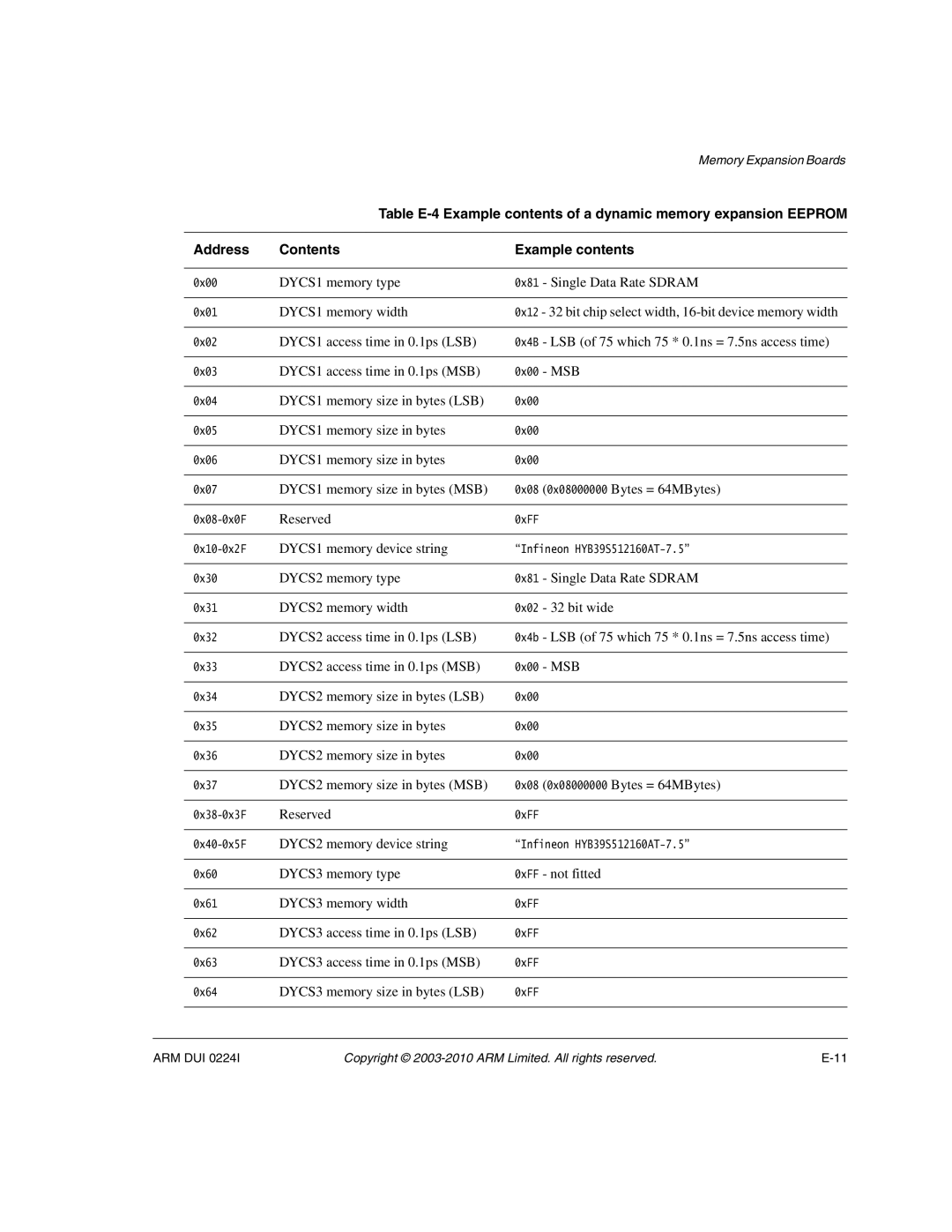 ARM ARM DUI 0224I manual Address Contents Example contents 