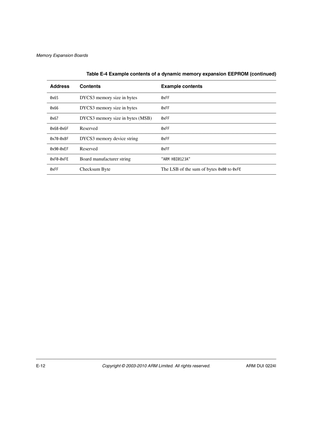 ARM ARM DUI 0224I manual DYCS3 memory size in bytes 