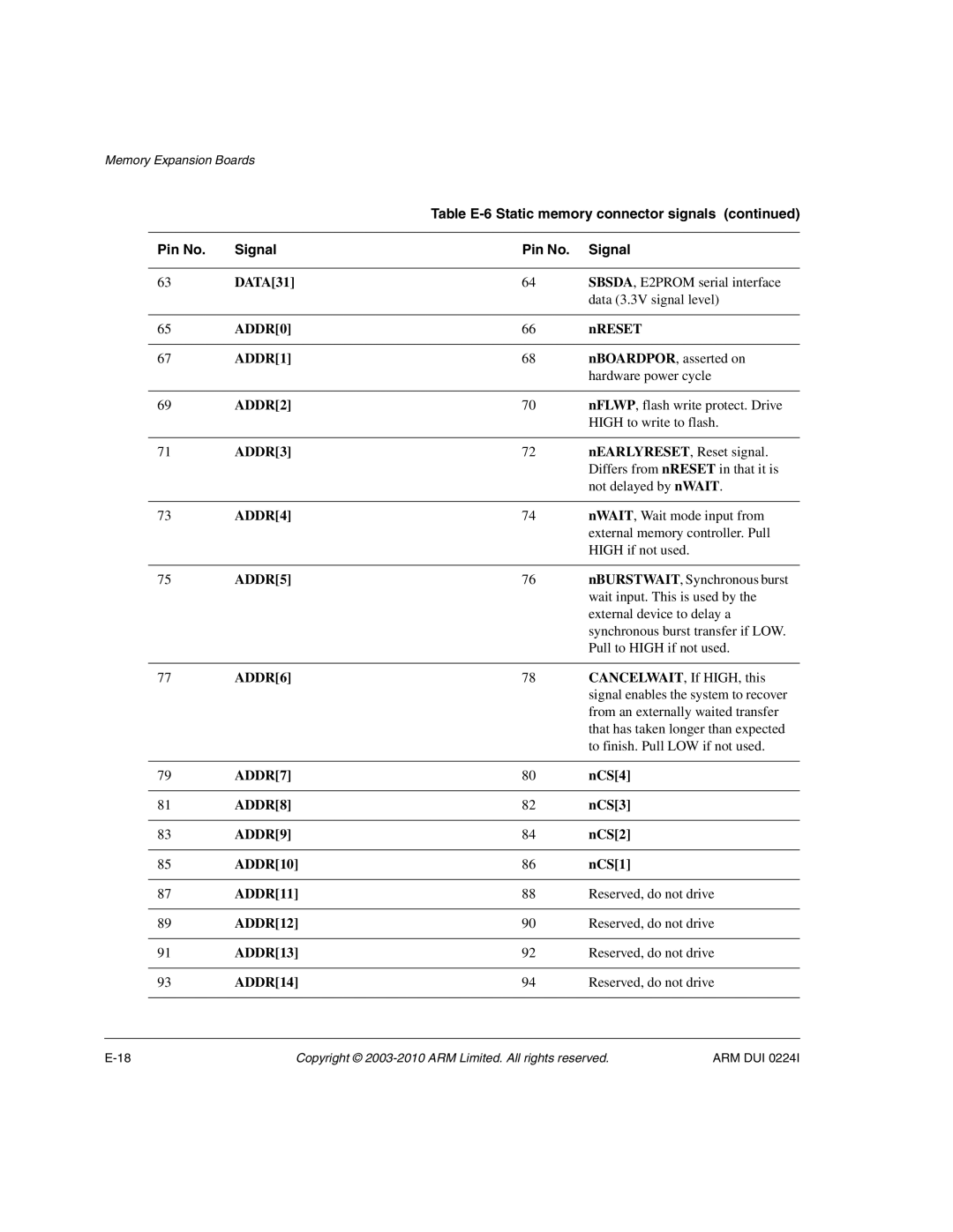 ARM ARM DUI 0224I manual ADDR2, NCS4, NCS3, NCS2, ADDR10 NCS1 ADDR11 