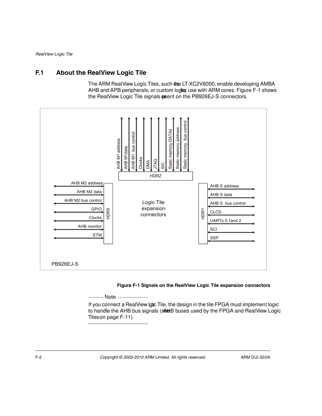 ARM ARM DUI 0224I manual About the RealView Logic Tile 