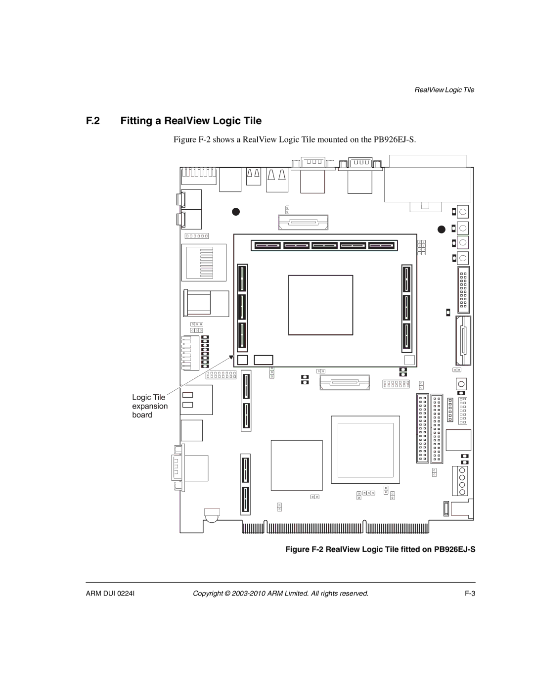 ARM ARM DUI 0224I manual Fitting a RealView Logic Tile, Figure F-2 RealView Logic Tile fitted on PB926EJ-S 